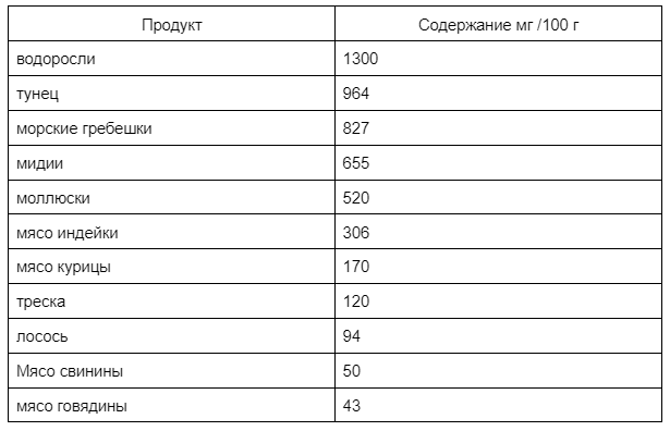 Таурин во время кардио повышает окисление жиров полезные свойства и действие на организм