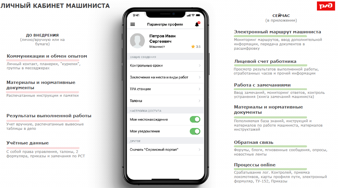 Приложение ржд для ios. Машинистом приложение. Уведомления в мобильной версии сайта. Портал работника РЖД.