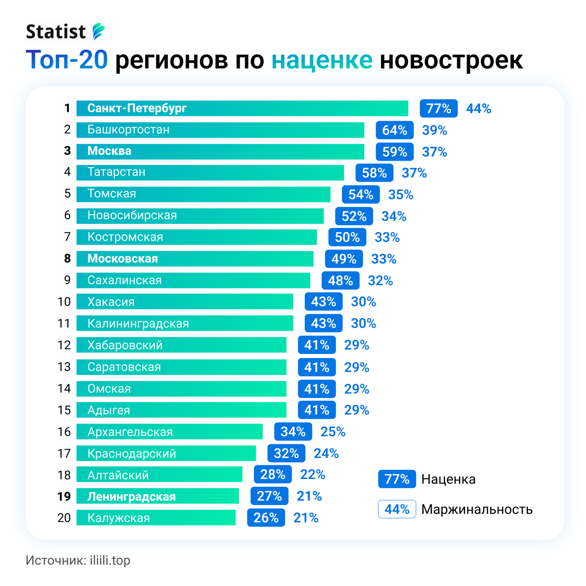 высокомаржинальные продукты. наценка на кондитерские изделия в розничной торговле. самая большая наценка. товары с самой большой наценкой. товары с высокой маржинальностью.