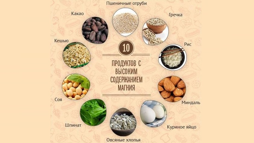 Где магний в продуктах