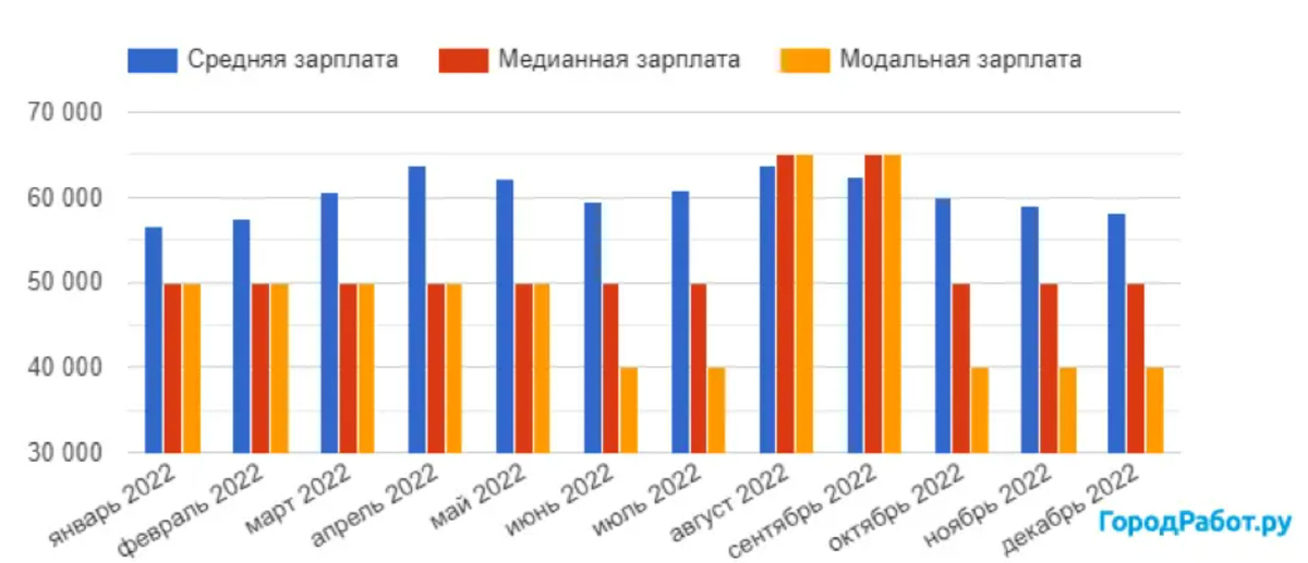 Вакансии дизайнер