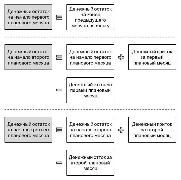 МСФО (IAS) 7 «Отчет о движении денежных средств»