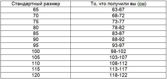 Красивое нижнее белье поднимает настроение, самооценку и делает женщину раскованнее. Для этого оно должно быть правильно подобрано. Бюстгальтер — важная часть интимного комплекта.-2