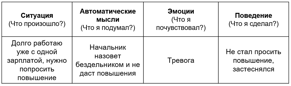Пример со страхом попросить повышение