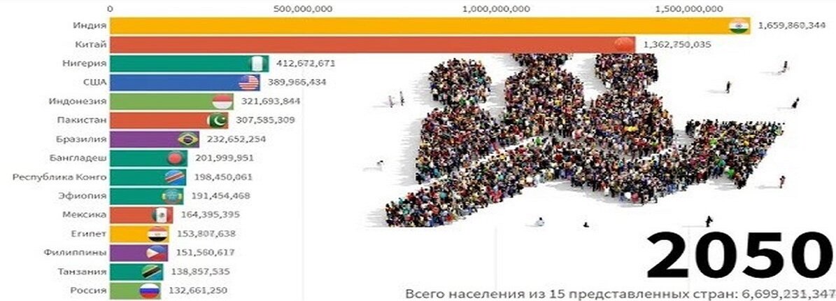 Прогноз численности населения