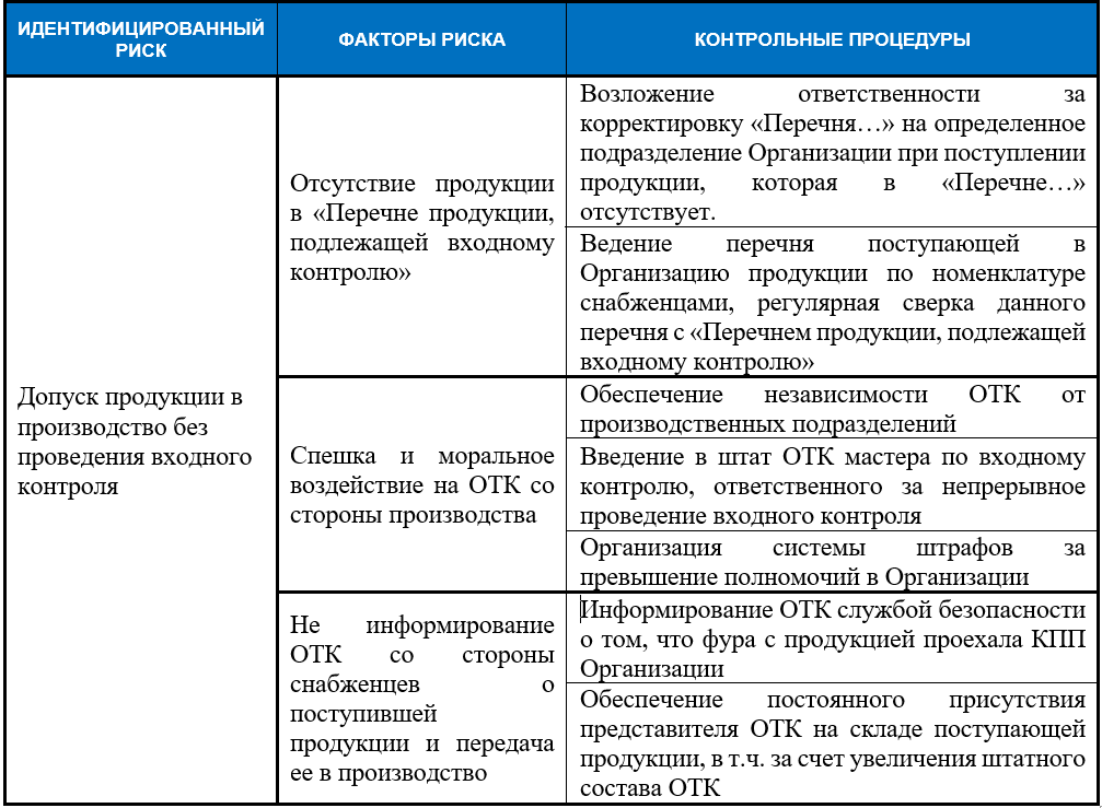 Дизайн контрольных процедур