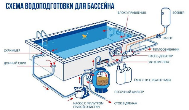 Bestway 56405, Каркасный бассейн (400х211х81 см)