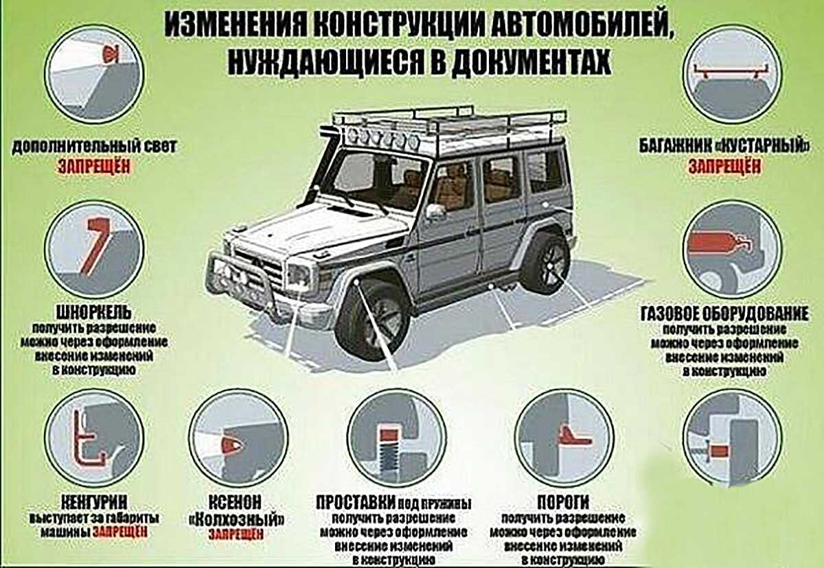 Переделки в автомобиле, которые не запрещены ГИБДД | Uremont | Дзен