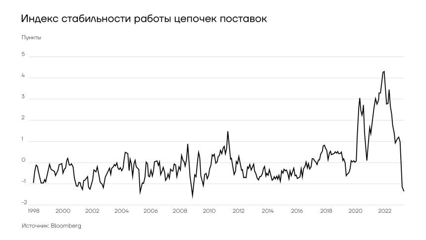  Индекс стабильности кадров. Криптовалюта дефляция. Инфляция и дефляция фото картинки.