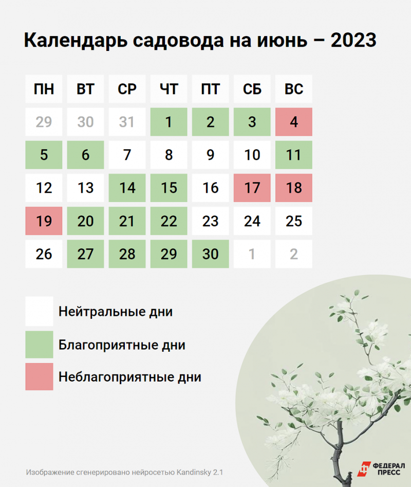 Лунный календарь на июнь года. Фазы Луны, лунные дни на июнь — Мир космоса