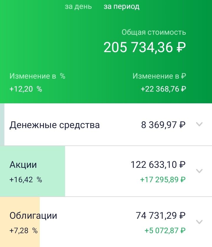 Мой ИИС. Дата: 03.06.2023