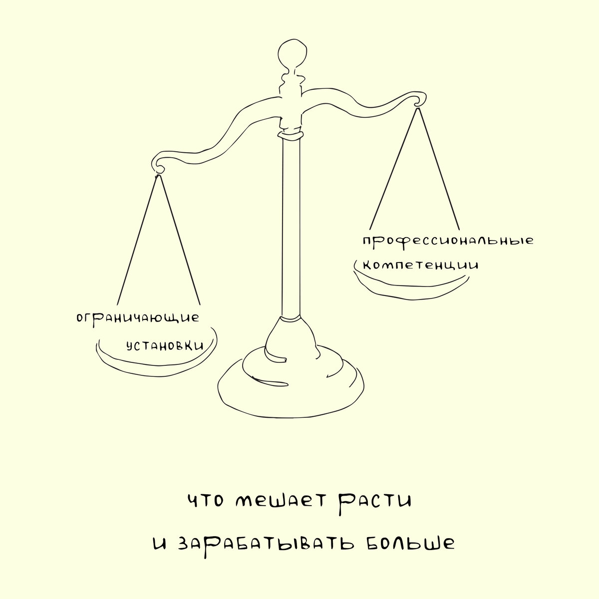 Почему агенты по недвижимости не продают? В одном из прошлых постов мы затронули с вами тему установок. И сегодня я хочу показать, как такие установки мешают продавать агентам по недвижимости.