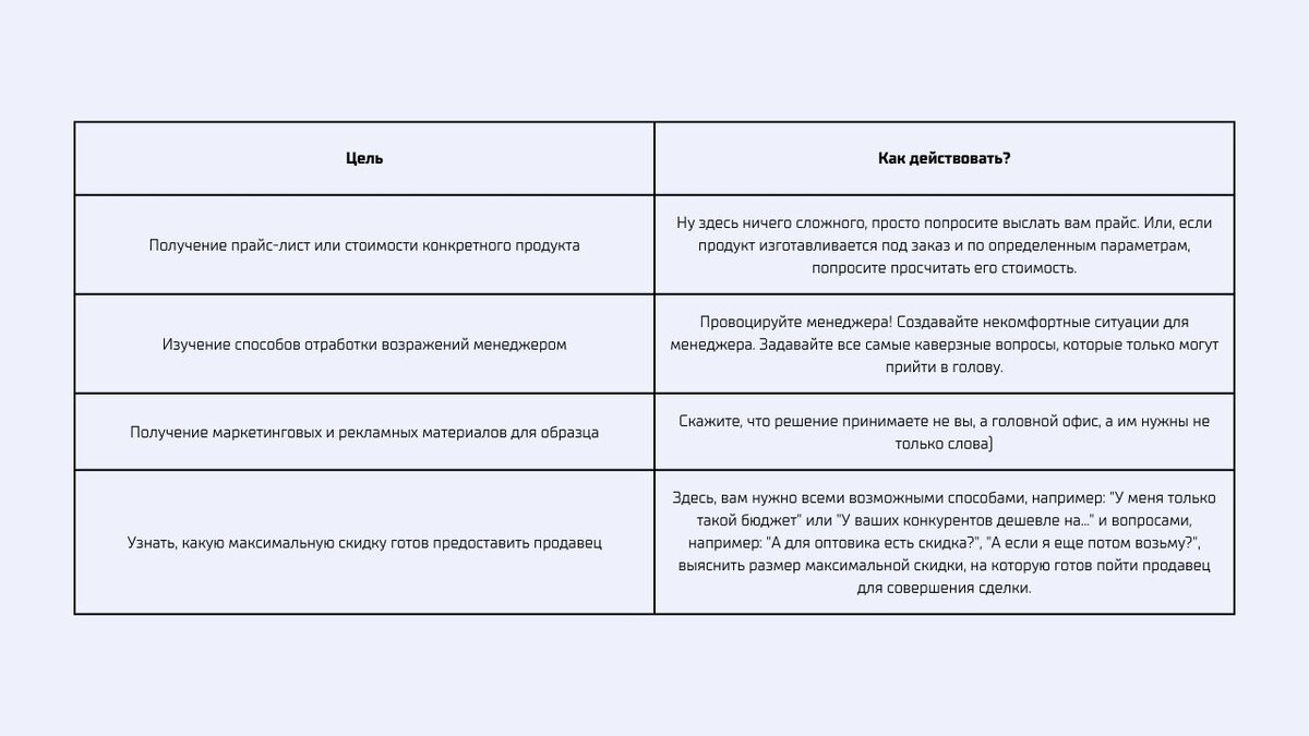 Пример целей тайной покупки у компании-конкурента