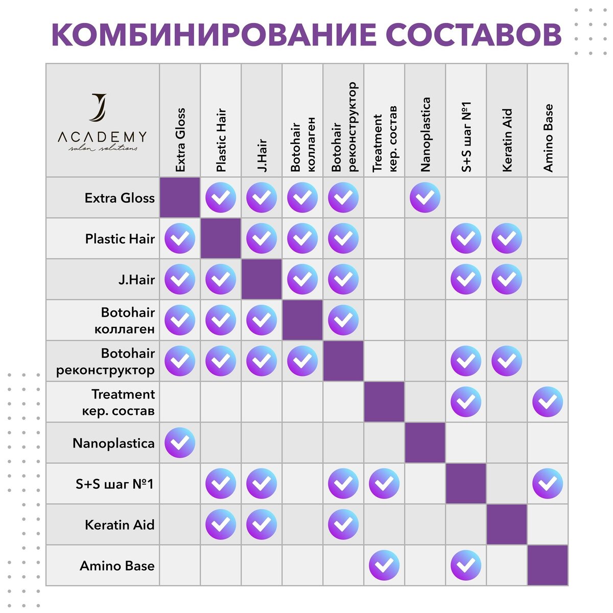 Авторская шпаргалка по смешиванию составов JKeratin