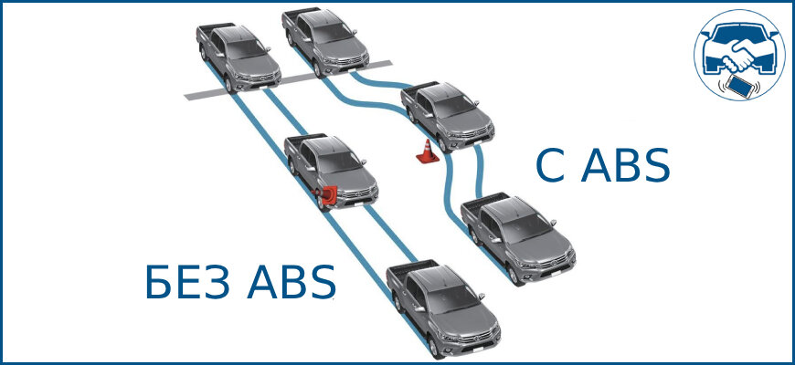 Abs производство