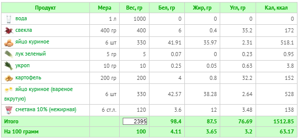 (расчет калорий  Calorizator.ru)