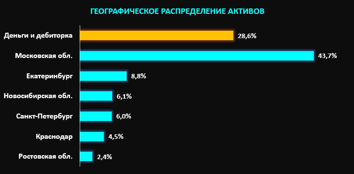 Куда инвестировать в 2023