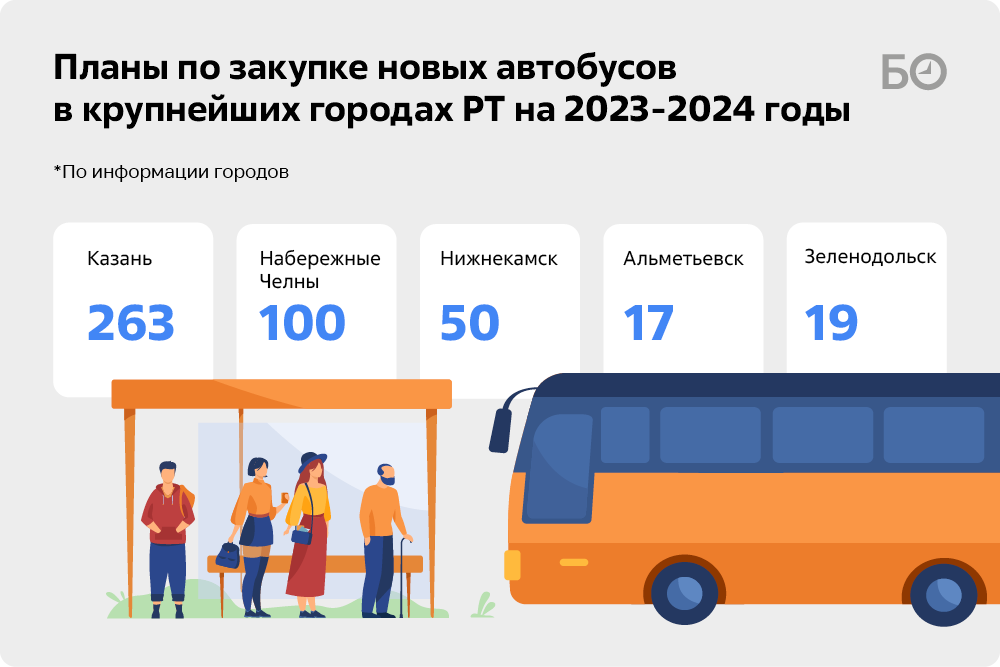 Расписание автобусов казань камское устье. Расписание автобусов апастово казань. Расписание автобусов город казань. Расписание маршрута 402 зеленодольск васильево. Расписание автобусов 110 казань васильево, васильево казань.