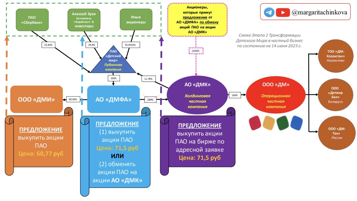 Сигнал 03 дм схема