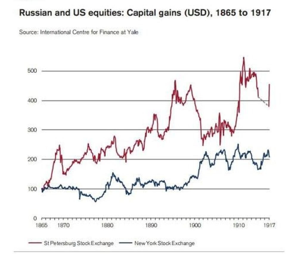 Акции петербургской биржи