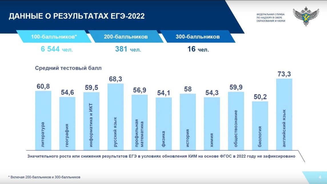 Проект по статистике 11 класс