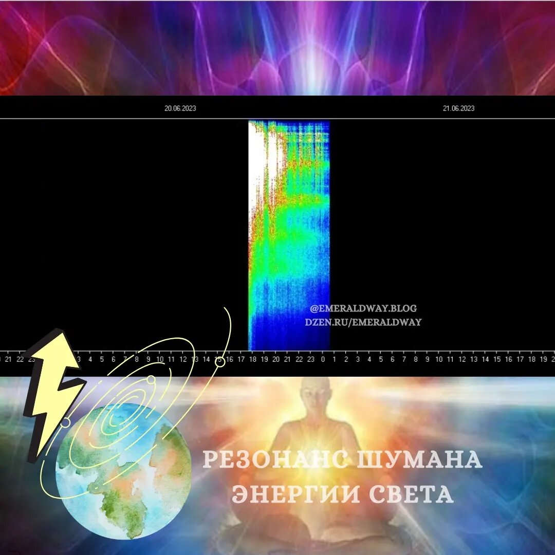   Друзья, приветствую 💫 Томский график вернулся в свой привычный вид.   Сегодня в течение дня данные продолжали отображаться в нестандартной форме с частотами около 190 Гц.