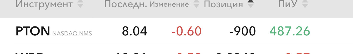 Вот почему я говорю про инвестиции. Скрин мой от сего дня.