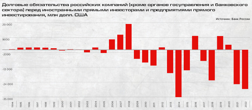 Инвестиции 23 года