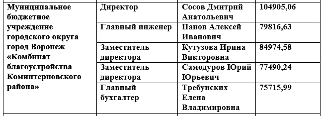 зарплата зам главы администрации. зарплата главы администрации района. оклад специалиста в доу. зарплаты руководителей районов. зарплата руководителя администрации.