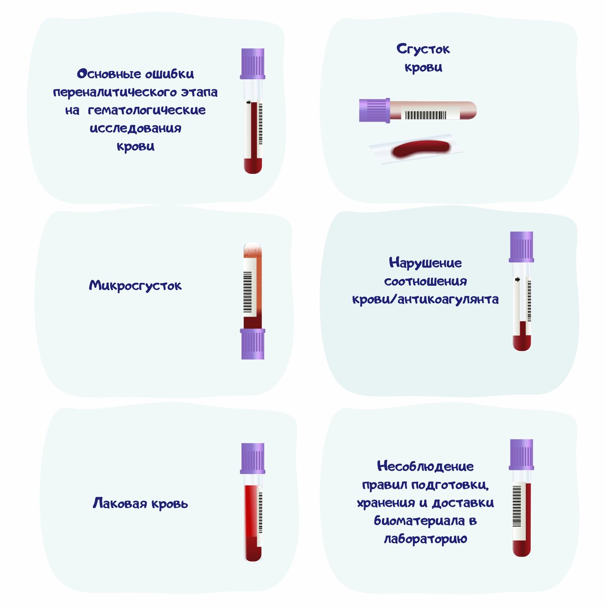 Каким образом в медицинской лаборатории предотвращают ошибки? | LabHub |  Дзен