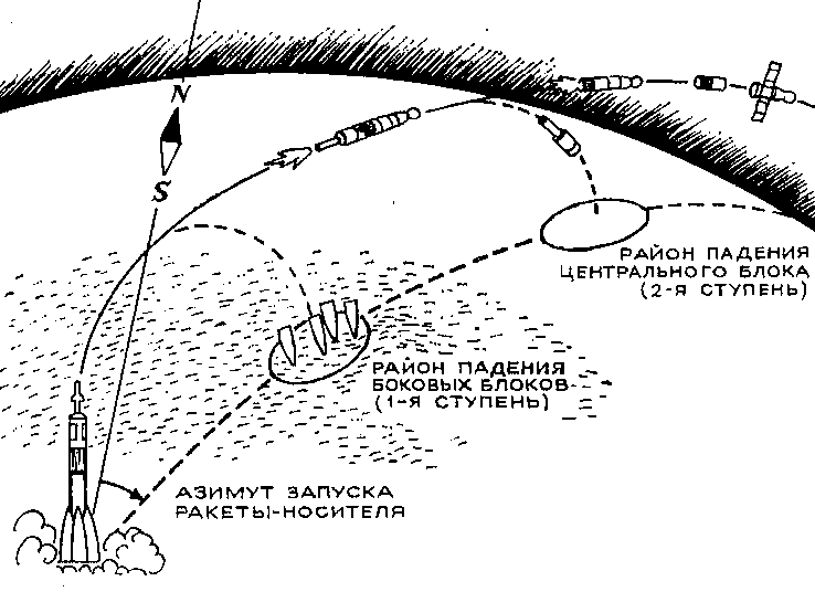 Примерная схема полёта ракеты