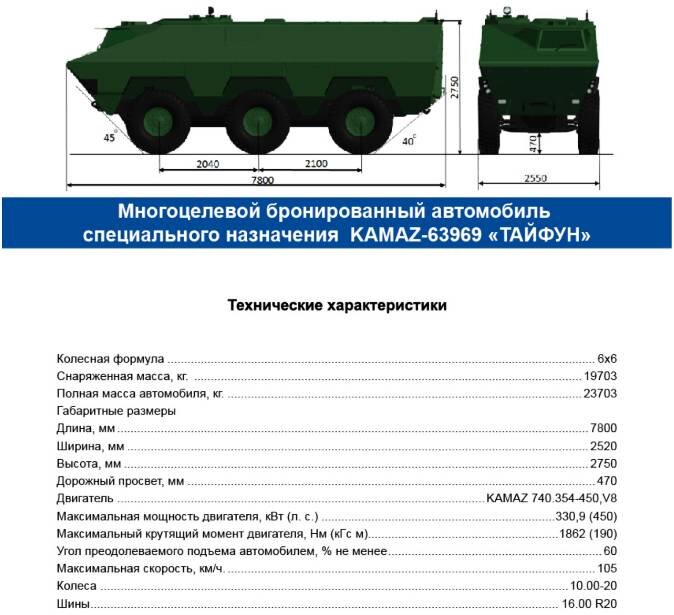    Схема бронеавтомобиля KAMAZ-63969 «Тайфун»nosoldat.net