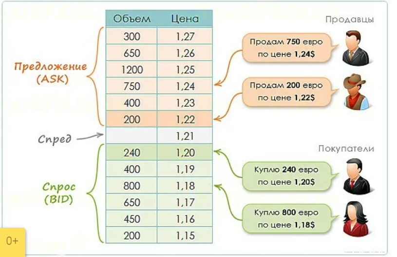 Как работать со стаканом