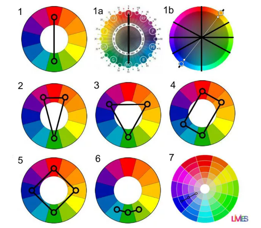 Цветовая схема. Цветовой круг Иттена цветовые сочетания. Круг Иттена комплиментарные цвета. Круг Иттена сочетание. Цветовой круг Иттена комплиментарные цвета.