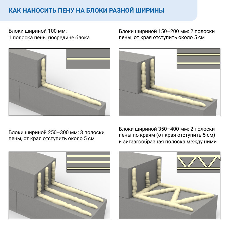 КЛЕЙ-ПЕНА для газобетона: строительные МИФЫ и РЕАЛЬНОСТЬ ...