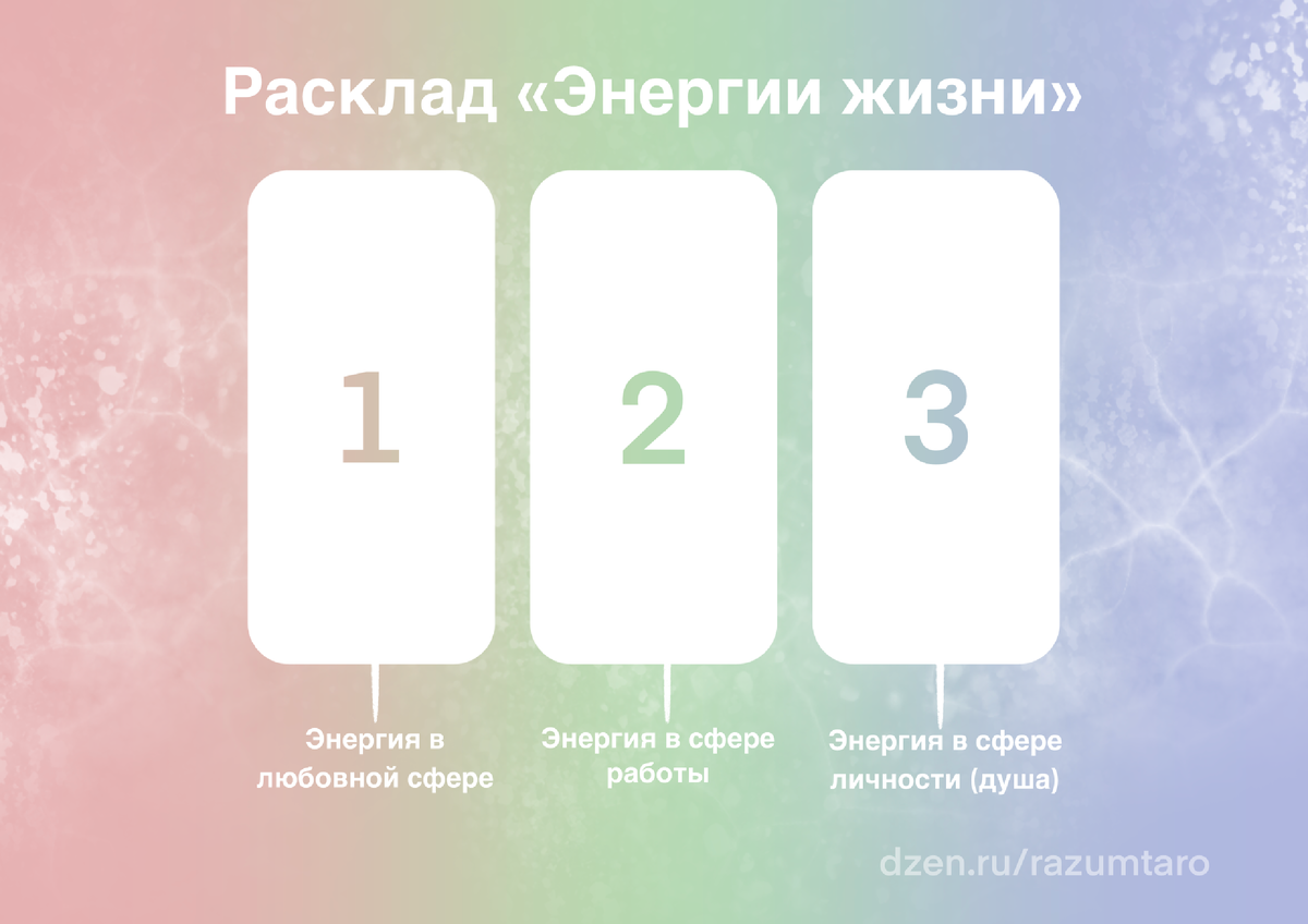 Расклад-медитация на картах «Ошо Дзен Таро»: Какие энергии ждут тебя в  видимом будущем в любви, на работе, в душе? (3 варианта) | РАЗУМНОЕ ТАРО ◉  Таролог Тера | Дзен