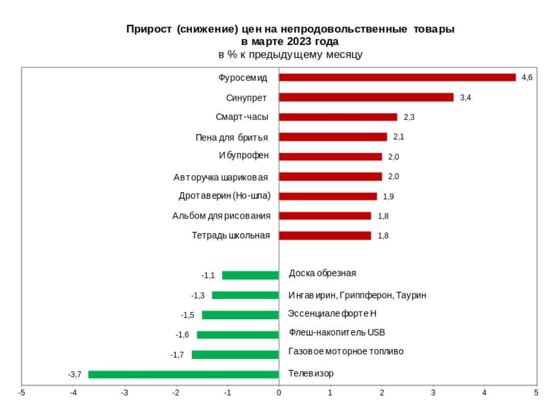 Фуросемид возглавляет анти-рейтинг