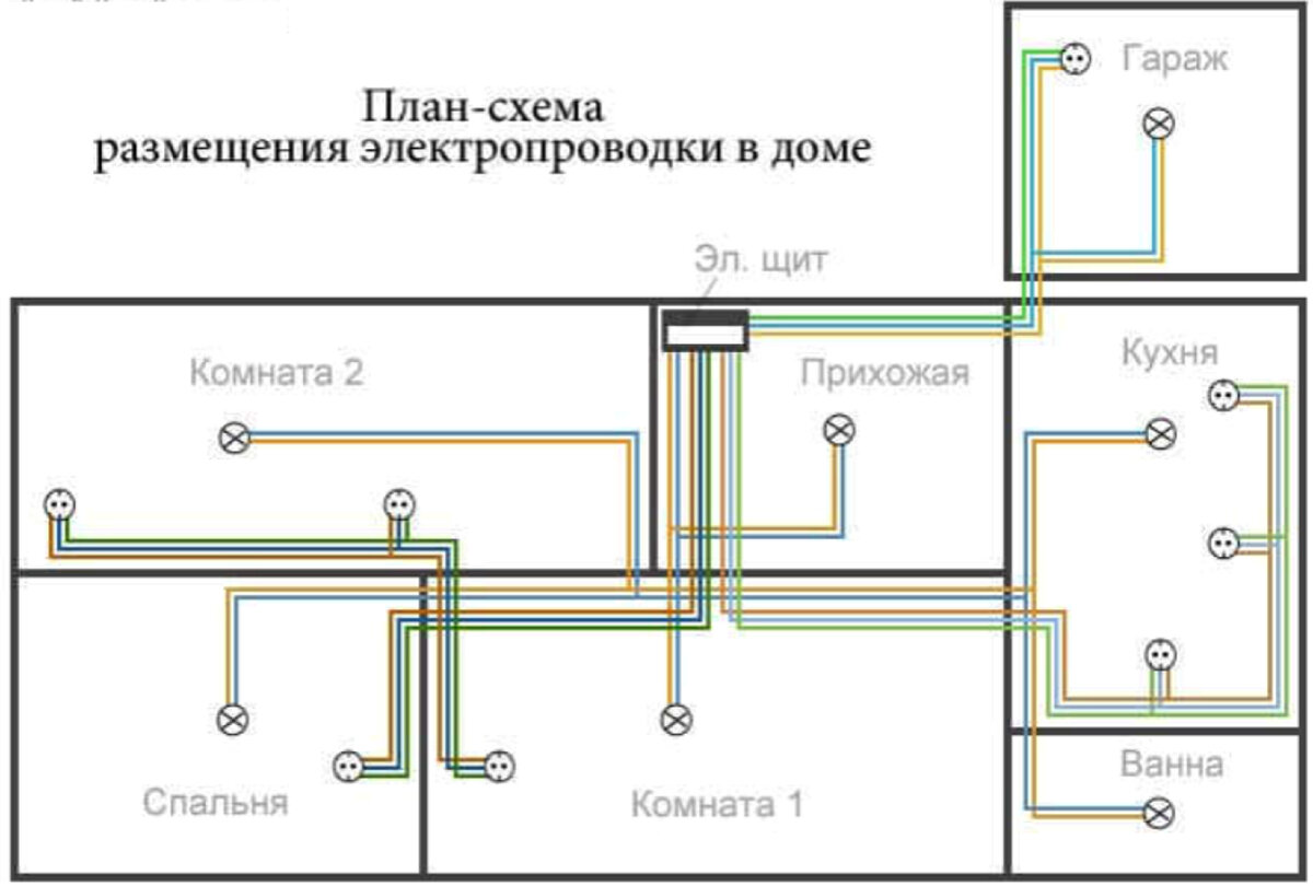 Какая проводка нужна в квартире