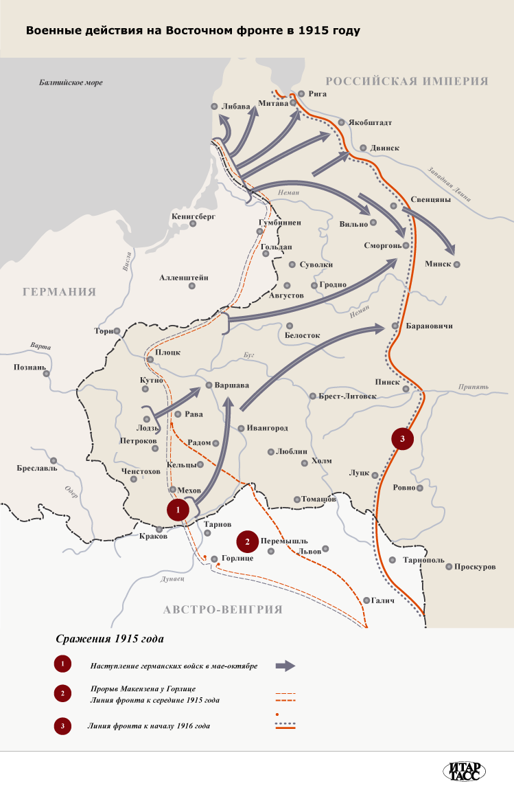 Великое отступление первая мировая война карта