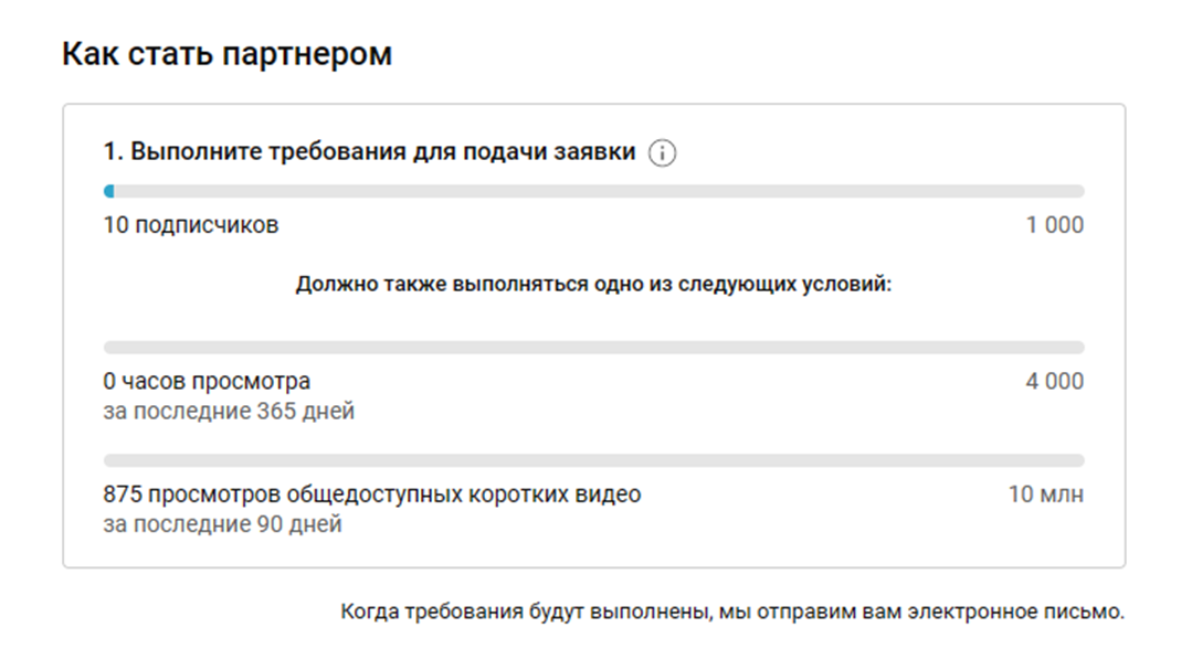 Статистика канала "Покупатель из Питера" на YouTube