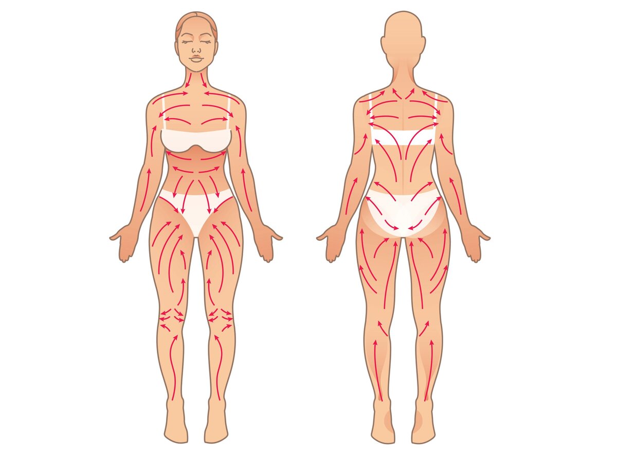Антицеллюлитный массаж: как скорректировать фигуру без вреда для здоровья |  РБК Стиль | Дзен