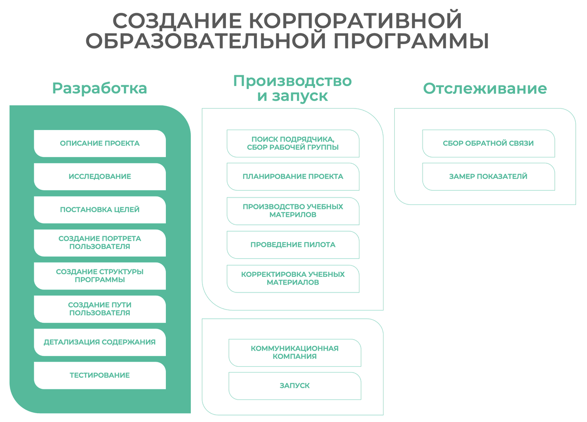 Шаблоны корпоративных приложений