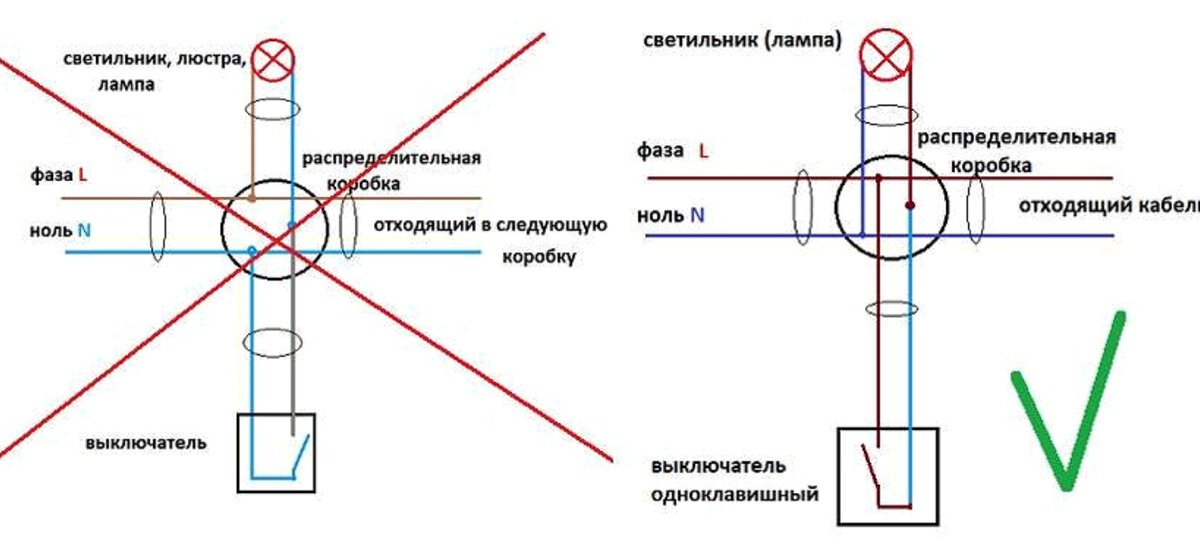 Вопрос: индикаторная отвёртка показывает напряжение при выключенном выключателе