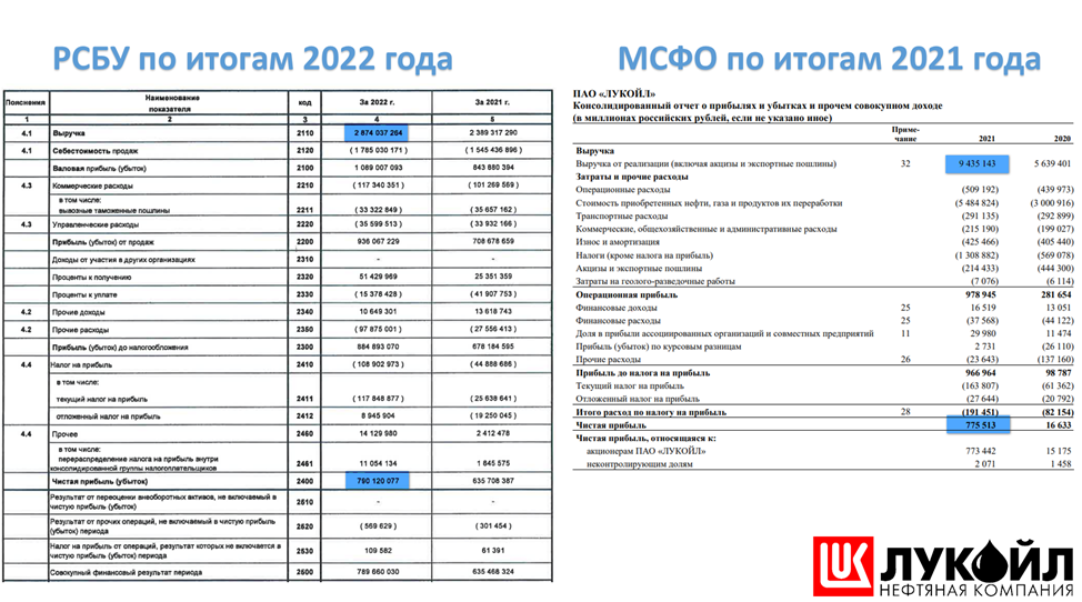 Отчет о деятельности за 2022 год