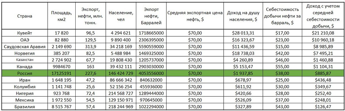 Картина, как говорится, маслом...