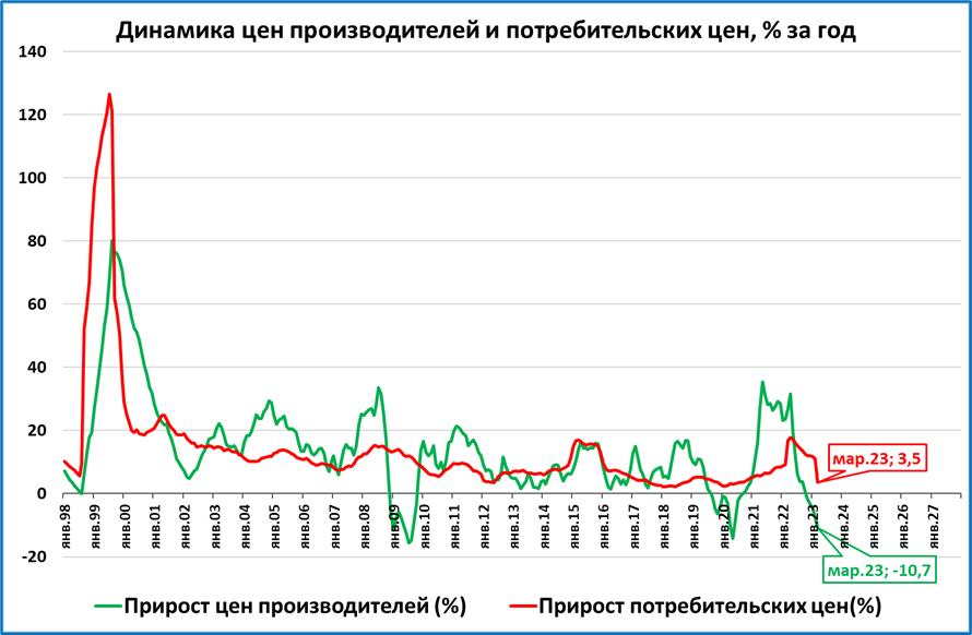 Макрообзор № 16 (2023)