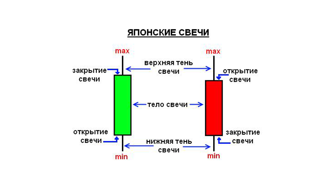 Японские свечи картинки