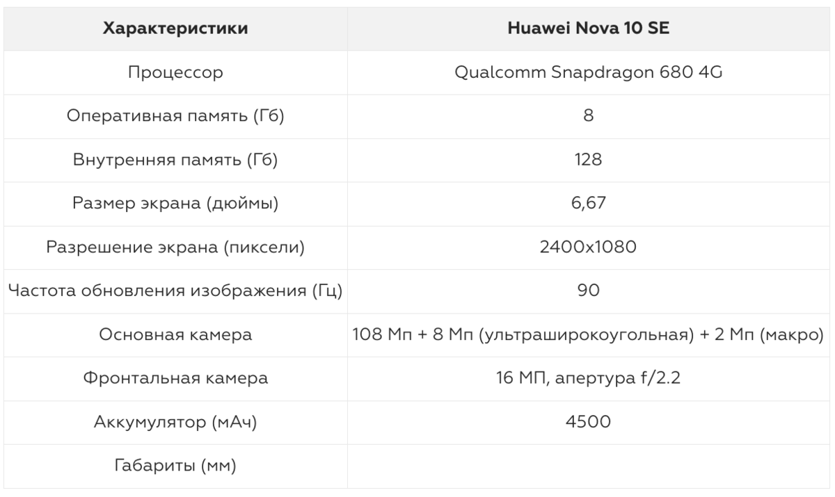 Обзор смартфона Huawei Nova 10 SE | Фотосклад.Эксперт | Дзен