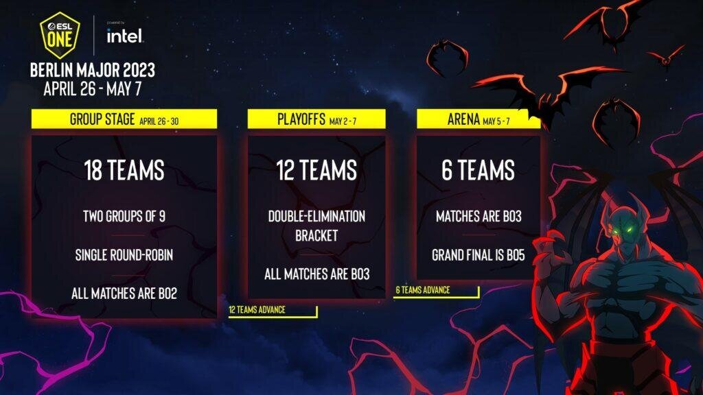     Дата проведения ESL One Berlin Major 2023