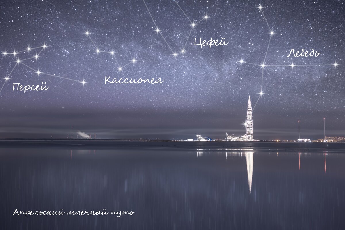 Астрономические сумерки